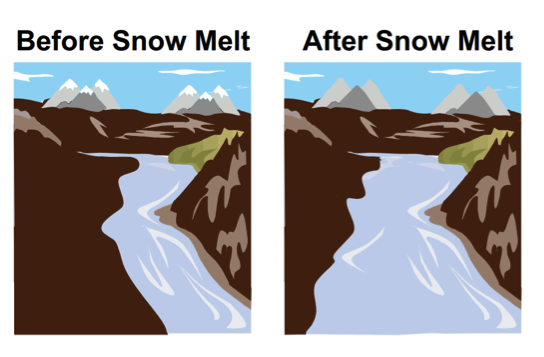 Two images: before snow melt and after snow melt Two images: before snow melt and after snow melt