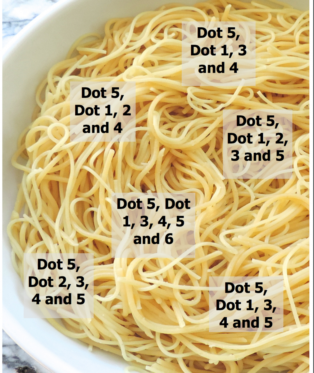 Spaghetti with dot numbers