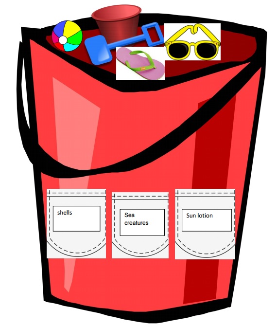 an illustration of a bucket with a picture of items relating to summer such as a sandal, sunglasses, a beachball, and a bucket and pail, there are pockets on the side of the bucket
