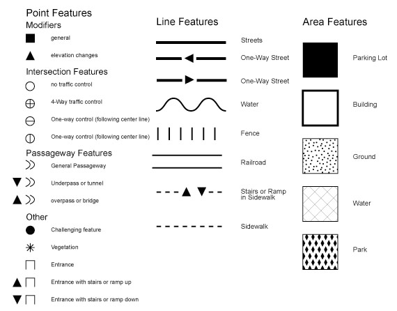 Tactile Symbols