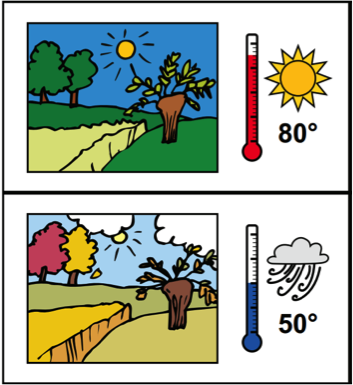 Image of warm weather scene with thermometer 80 degrees and sun on top; image of cool weather, thermometer and 50 degrees on bottom 