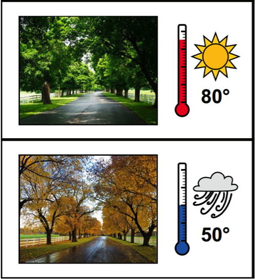Photo of warm weather scene with thermometer 80 degrees and sun on top; Photo of cool weather scene, thermometer and 50 degrees on bottom Photo of warm weather scene with thermometer 80 degrees and sun on top; Photo of cool weather scene, thermometer and 50 degrees on bottom