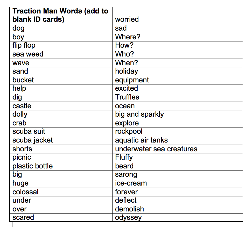 Vocabulary words for traction man