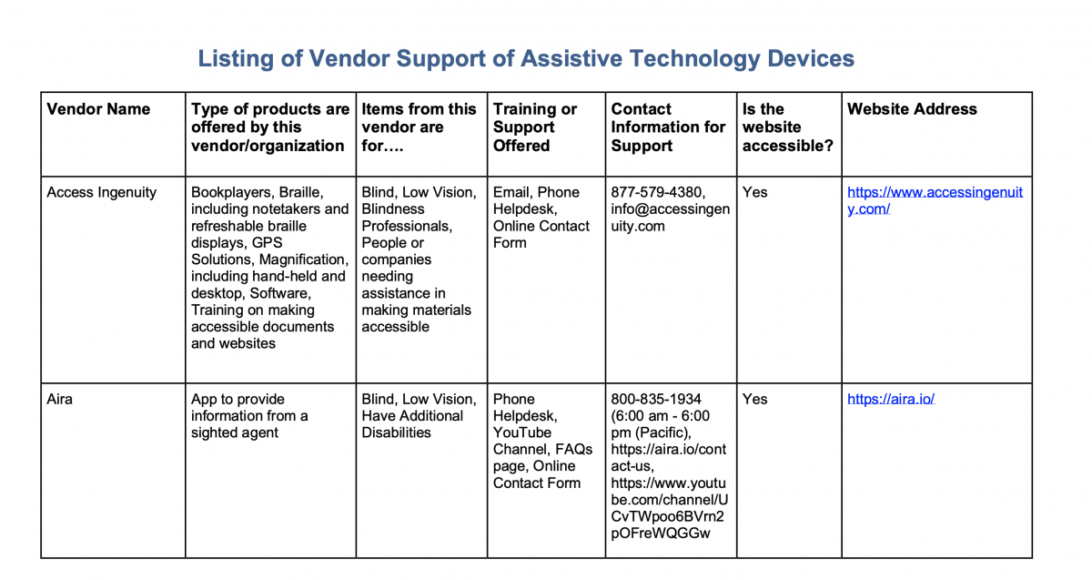 Listing of Vendor Support screenshot