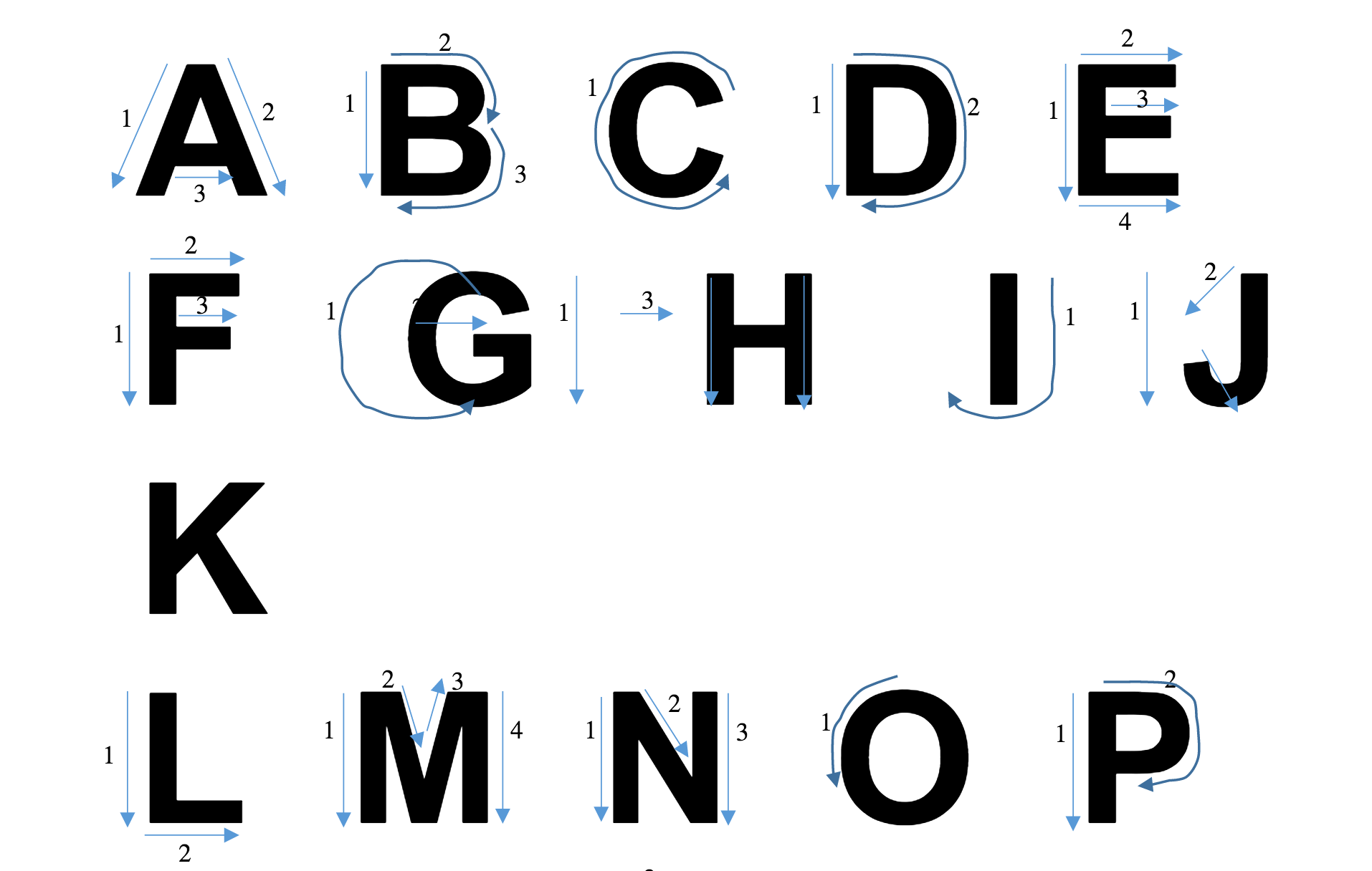 Block alphabet - Deafblind Information