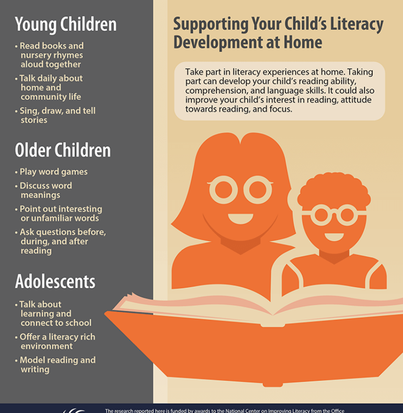 Handout Page Link for Supporting Your Child's Literacy at Home with a Mom and child reading a book