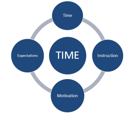 Time graphic