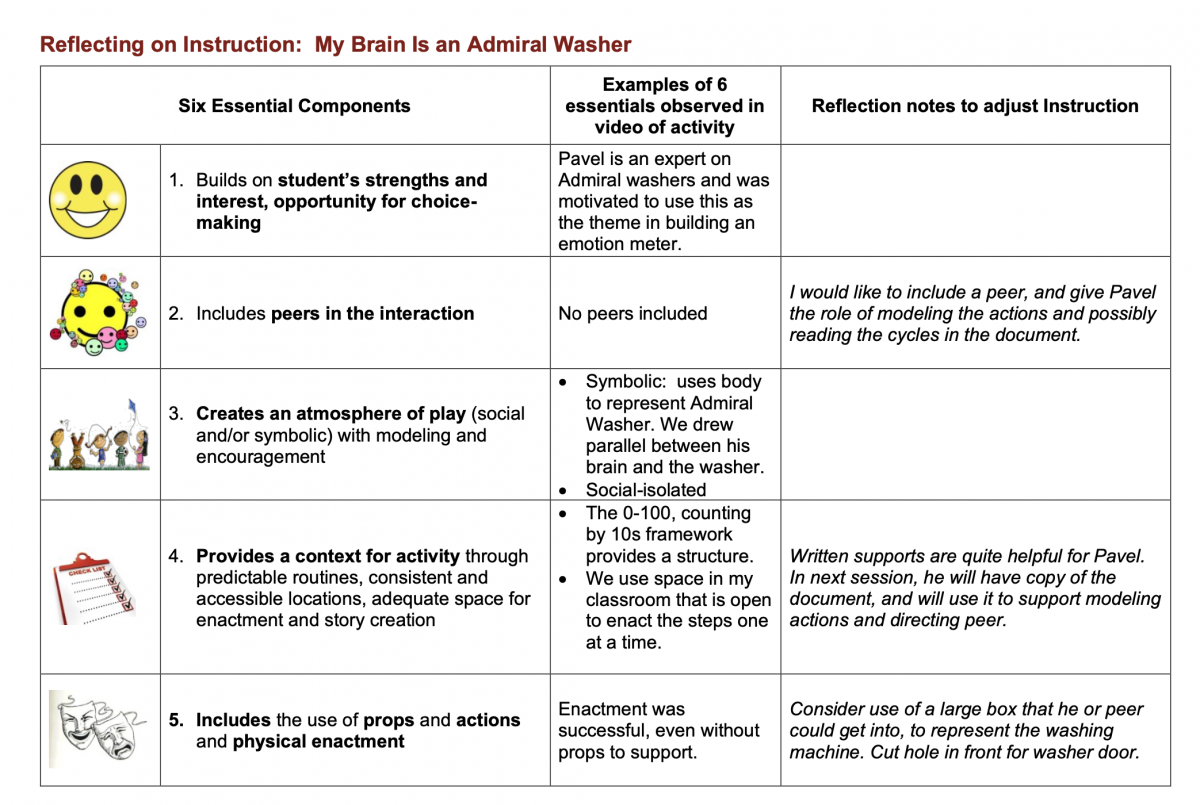 Reflecting on Instruction: My Brain is an Admiral Washer