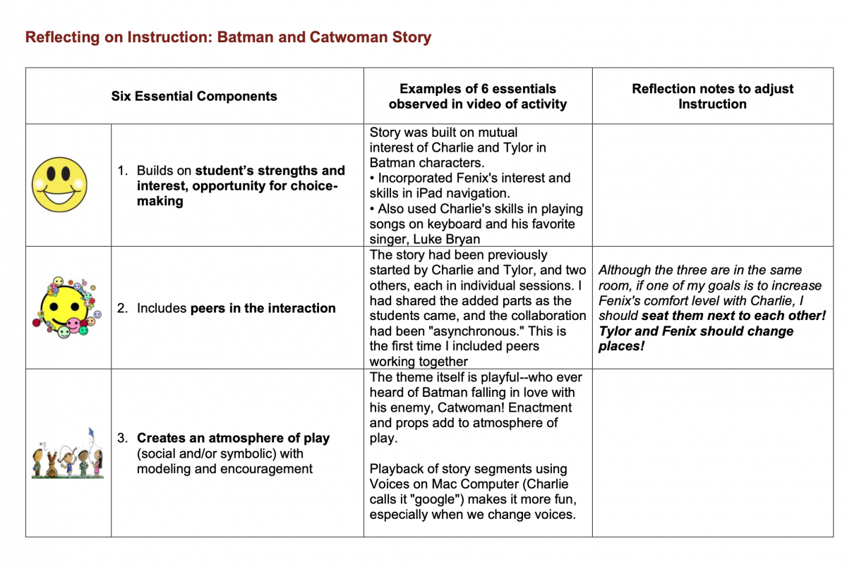 Reflection on Instruction: Batman and Catwoman Story