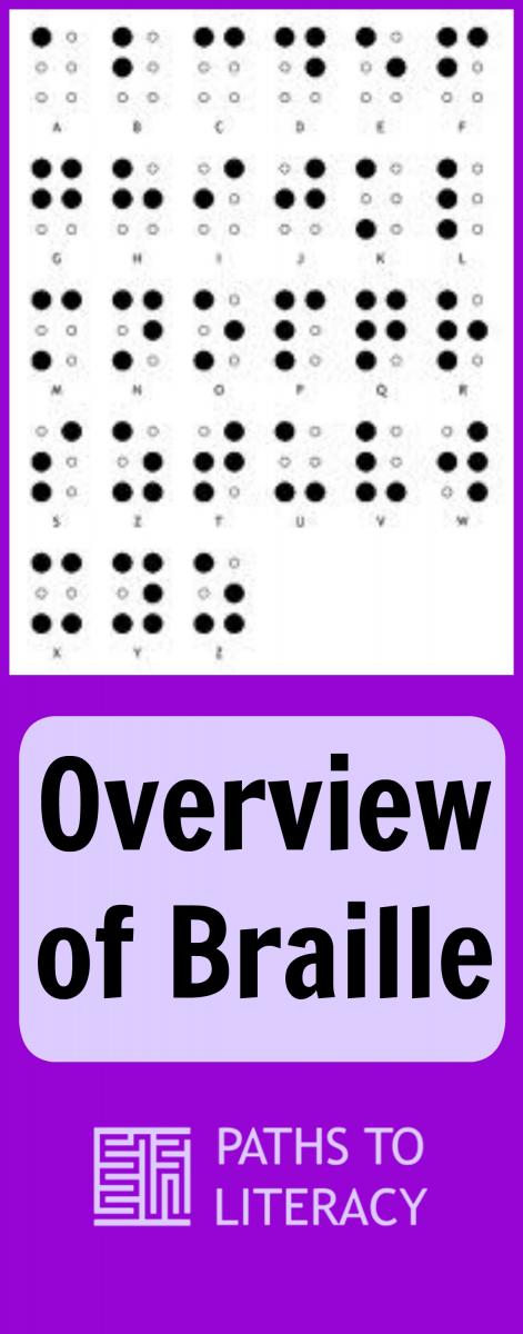 Collage of overview of braille