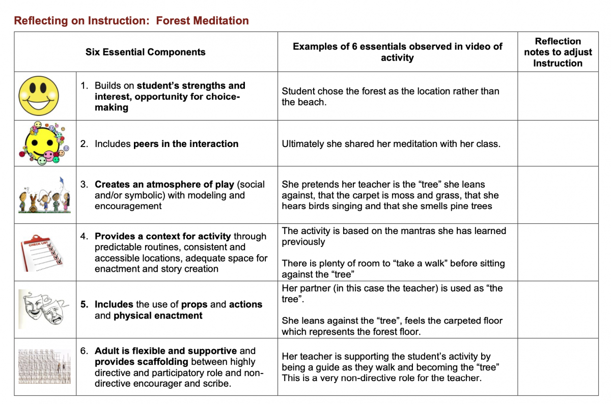 Reflections on Instruction: Forest Meditation