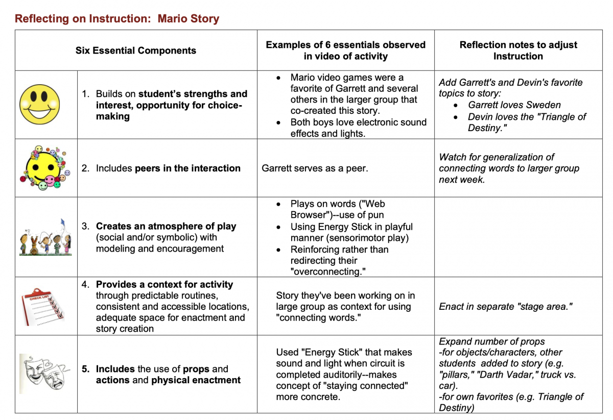 Reflection on Instruction: Mario's Story