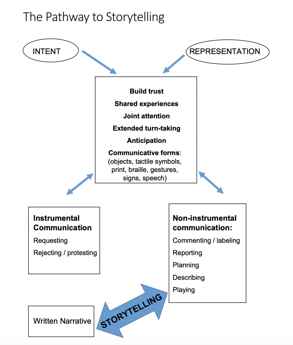 What is Playing with Words? – Paths to Literacy