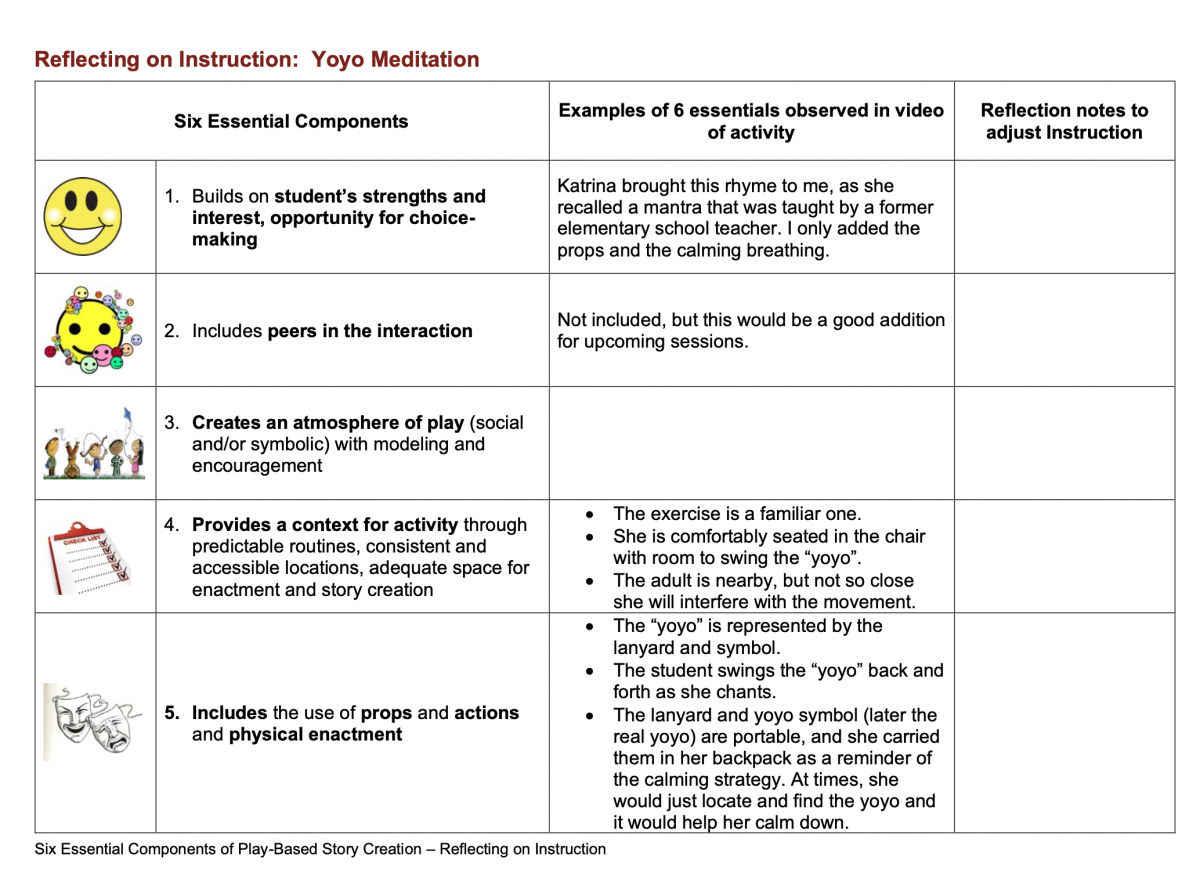 Reflections on Instruction: Yoyo Meditation