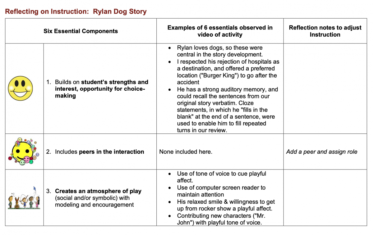 Reflecting on Instruction: Rylan Dog Story