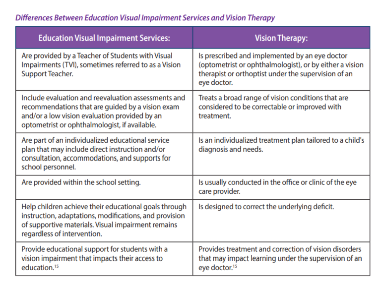 Vision Therapy and Educational Visual Impairment Services What’s the