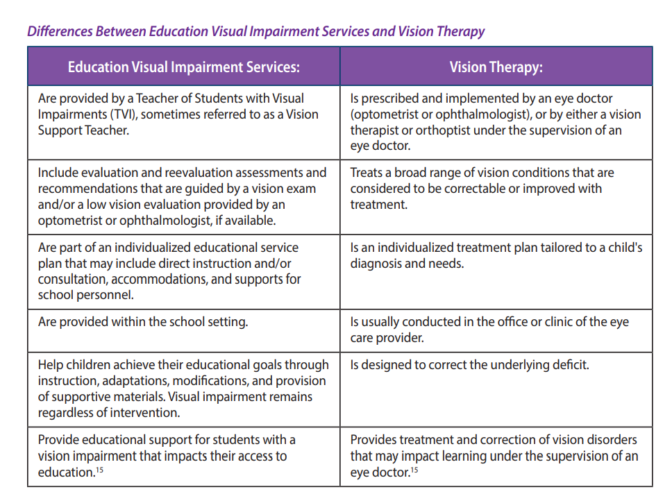 Chart stating the differences between education vision services and vision therapy available through PaTTAN.
