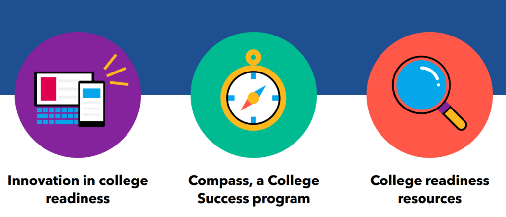 Perkins College Success Program