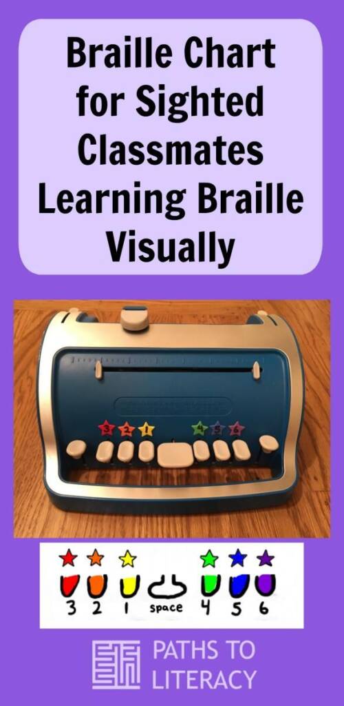 Collage of braille chart for sighted classmates learning braille visually