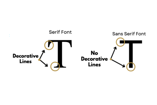 Serif and Sans Font with "T"