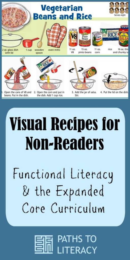 Collage of visual recipes for non-readers