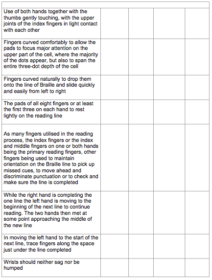 Braille mechanics checklist