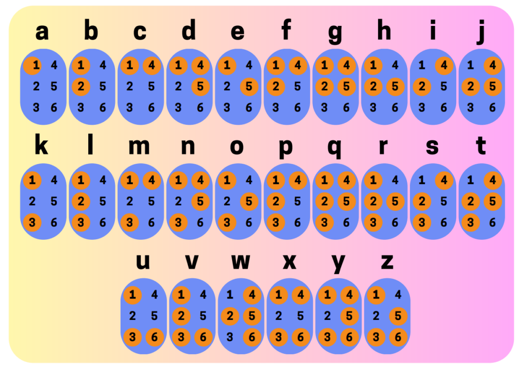 Alphabet in braille