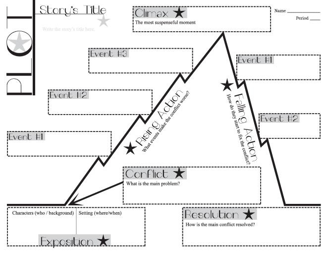 The Plot Diagram | Trapped In Adolescence