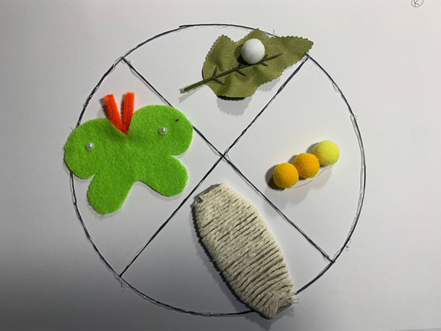A circle that is divided into four and each fourth is showing a different cycle of a butterfly's life. The first is a small ball that is on top of a felt leaf, the next shows three pompoms glued together to signify a caterpillar, next is a cocoon made from twine, and finally is a butterfly made from felt.