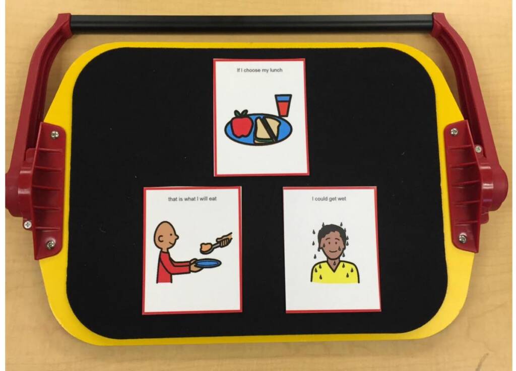 Boardmaker cards on All-in-One Board