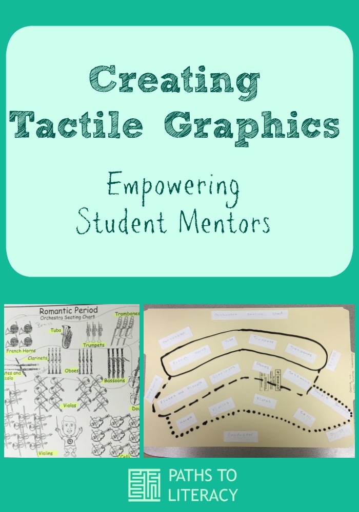 Collage of creating tactile graphics: empowering student mentors