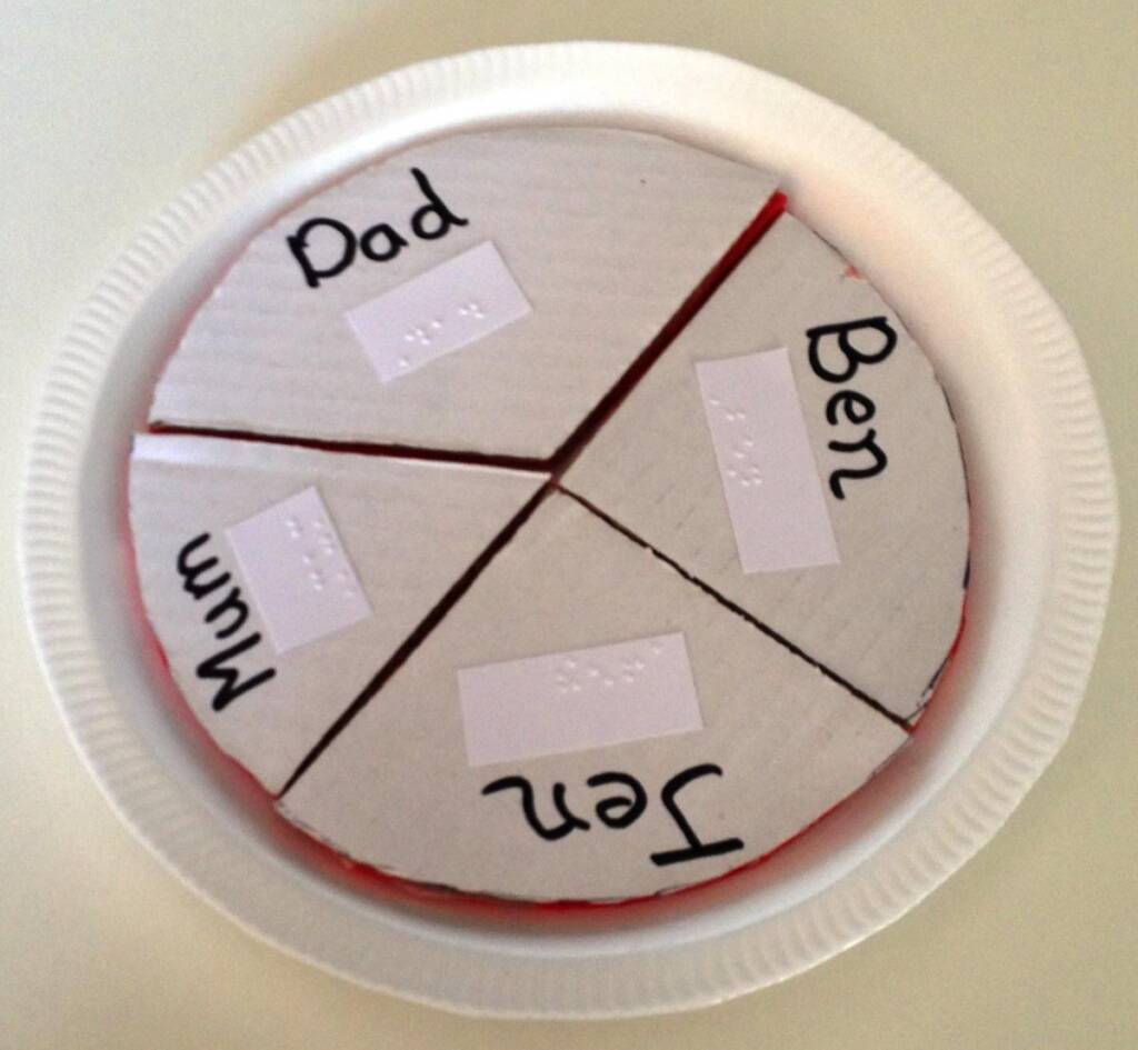 pie chart