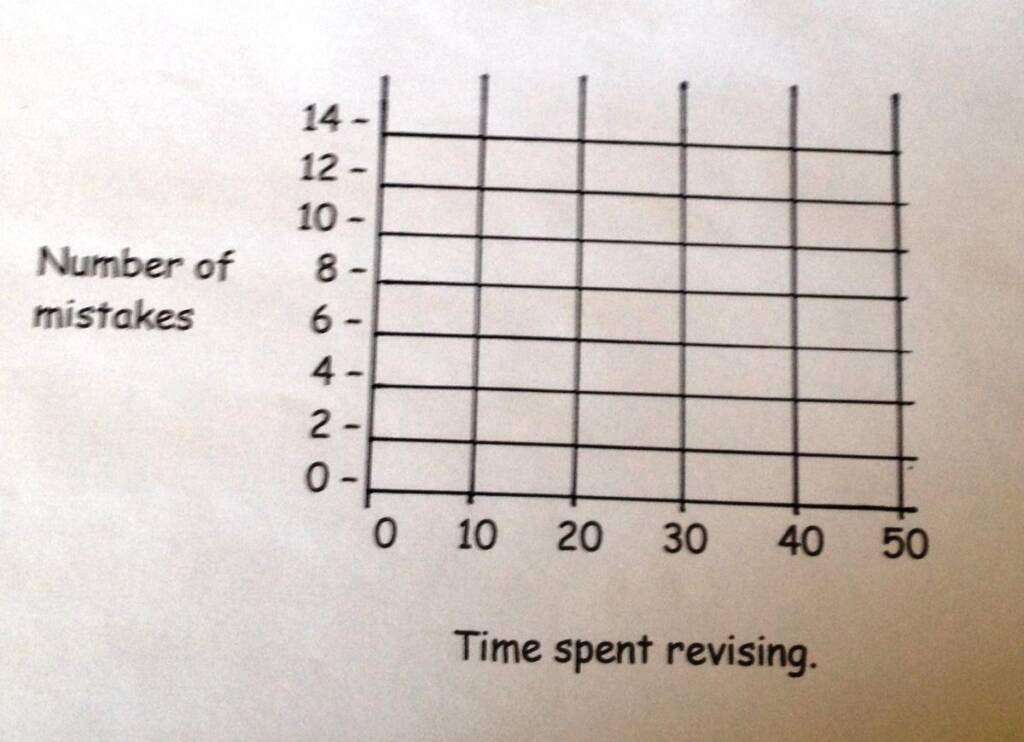 Large print co-ordinates: Number of Mistakes