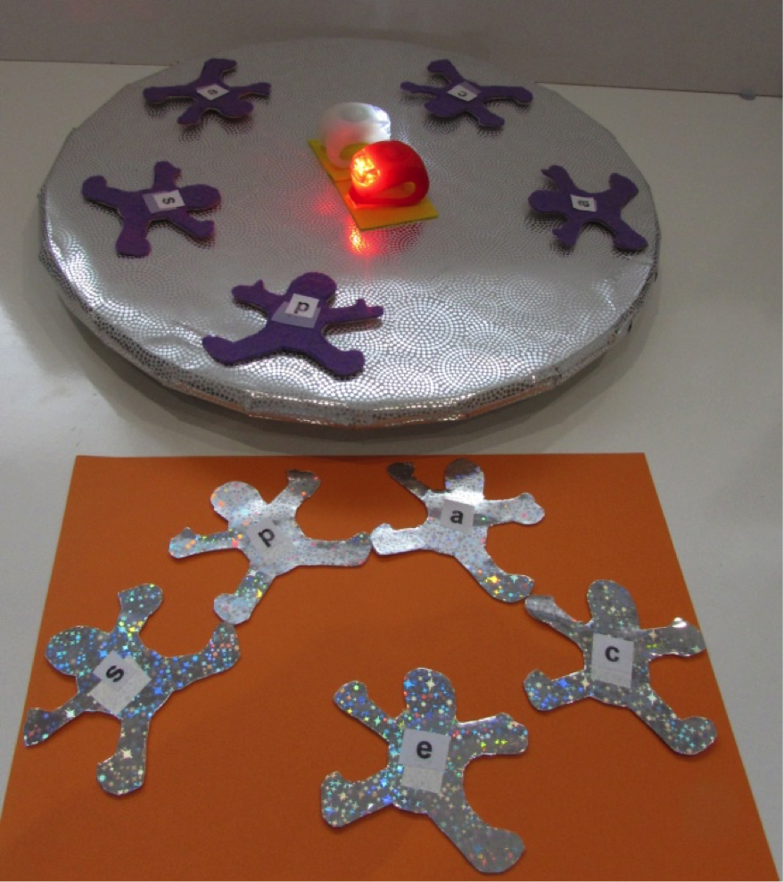 Lazy Susan with matching letters on rocket men