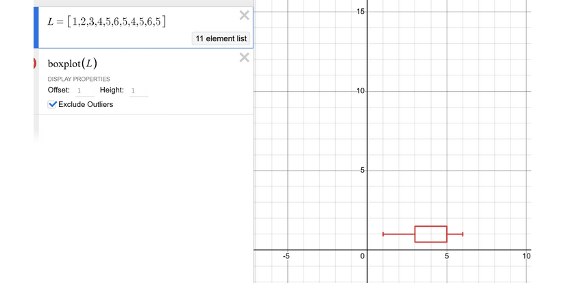 Graph from a data that can make a square bracket.