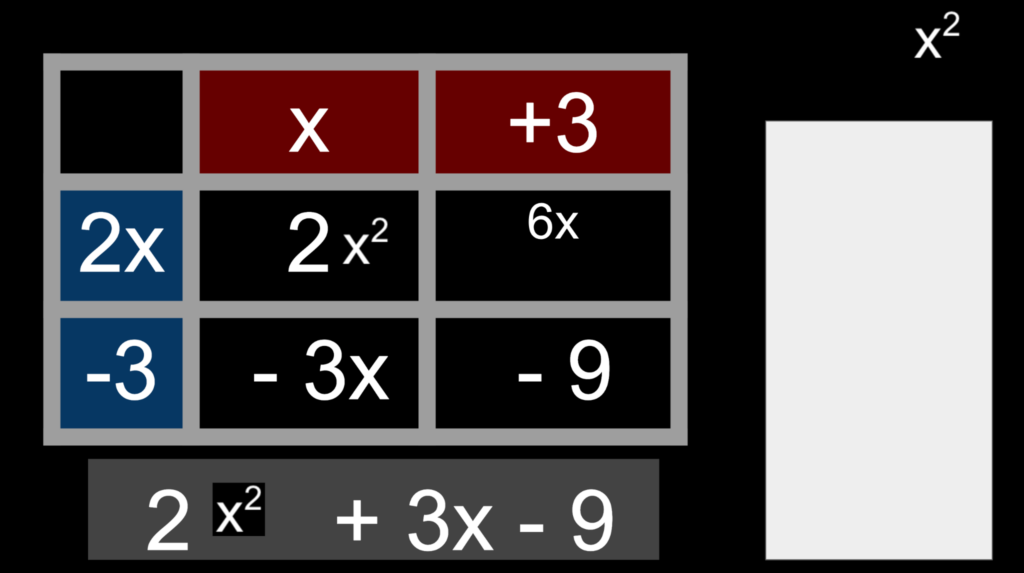An area model multiplication grid demonstrating how to x binomials to get 2x squared plus 3x minus 9.
