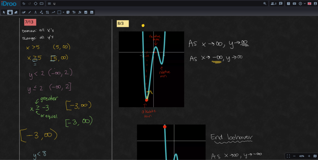 A digital blackscreen showing handwritten notes on domain, range, and interval notation on the left, and a functional graph with labeled local extrema and end behavior notation on the right.